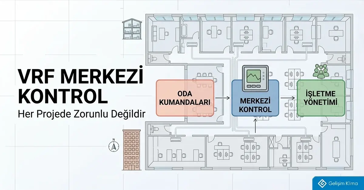 Kat planı üzerinde oda kumandaları, merkezi kontrol ve işletme yönetimi arasındaki ilişkiyi gösteren VRF kontrol şeması