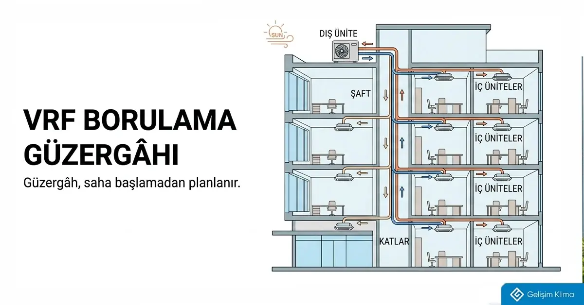 Çok katlı bir binada VRF borulama güzergâhı: dış üniteden düşey şafta, oradan kat kat iç ünitelere dağılım